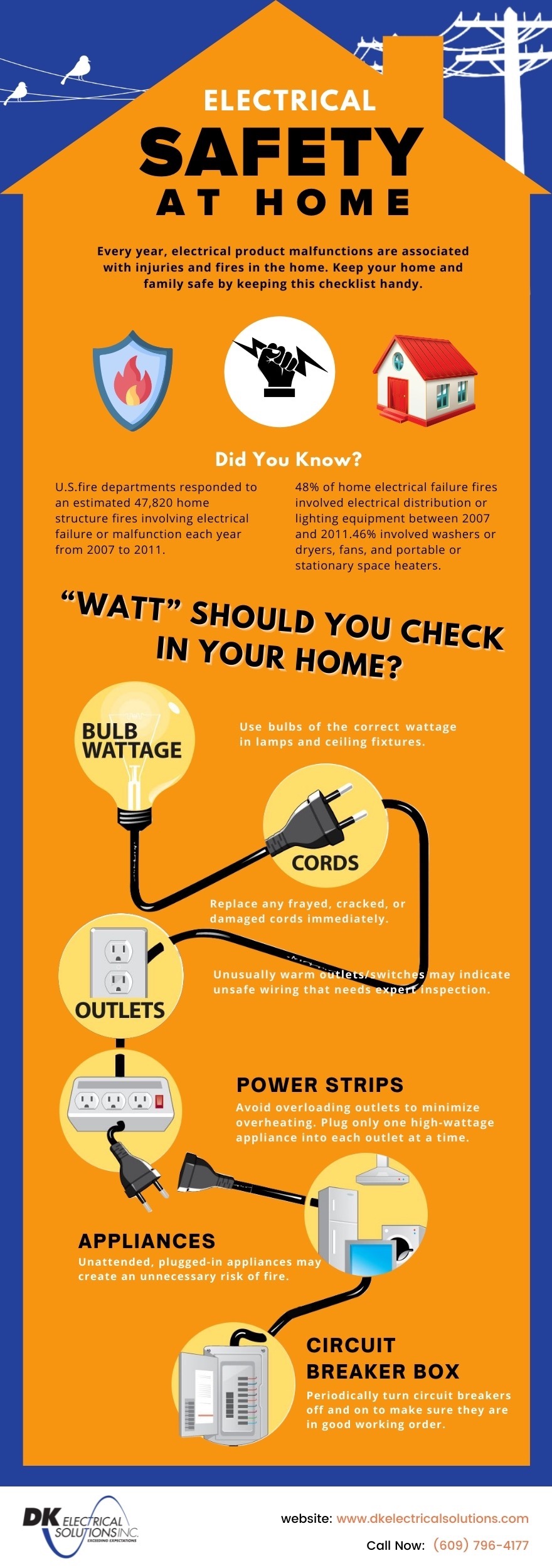 Electrical safety at home infographic - DK Electrical Solutions